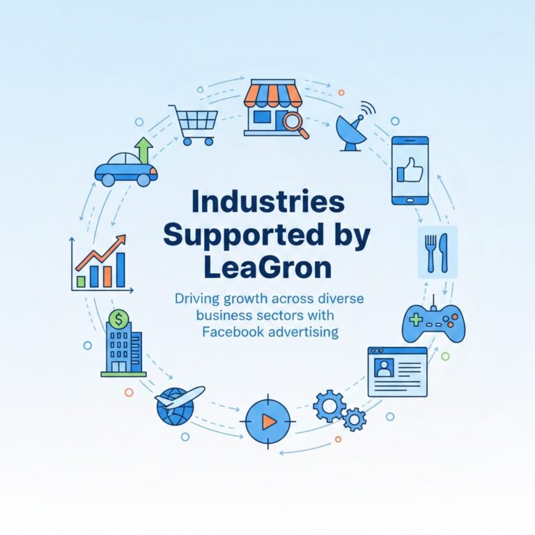 Industries Supported by LeaGron Facebook Ad Solutions