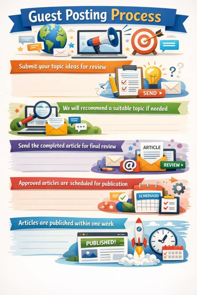 How to submit a guest post on leagron