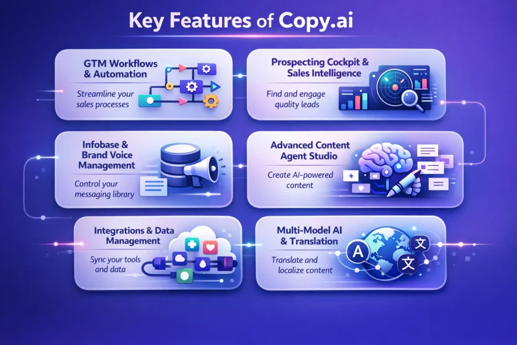 Key Features of Copy.ai