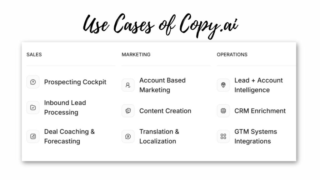 Use Cases of Copy.ai