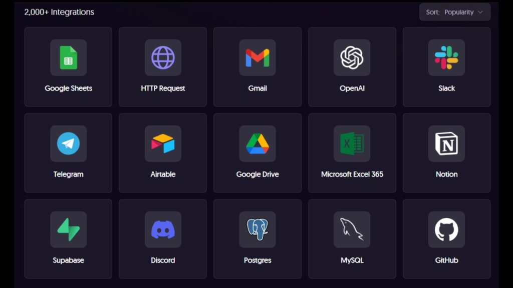 copy ai integrations