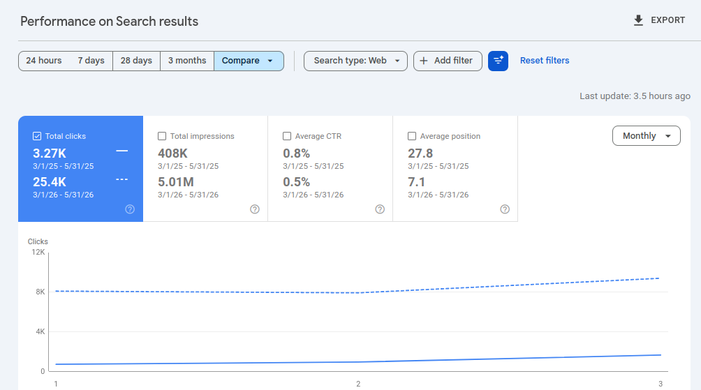 Google Search Console Organic Comparison Report