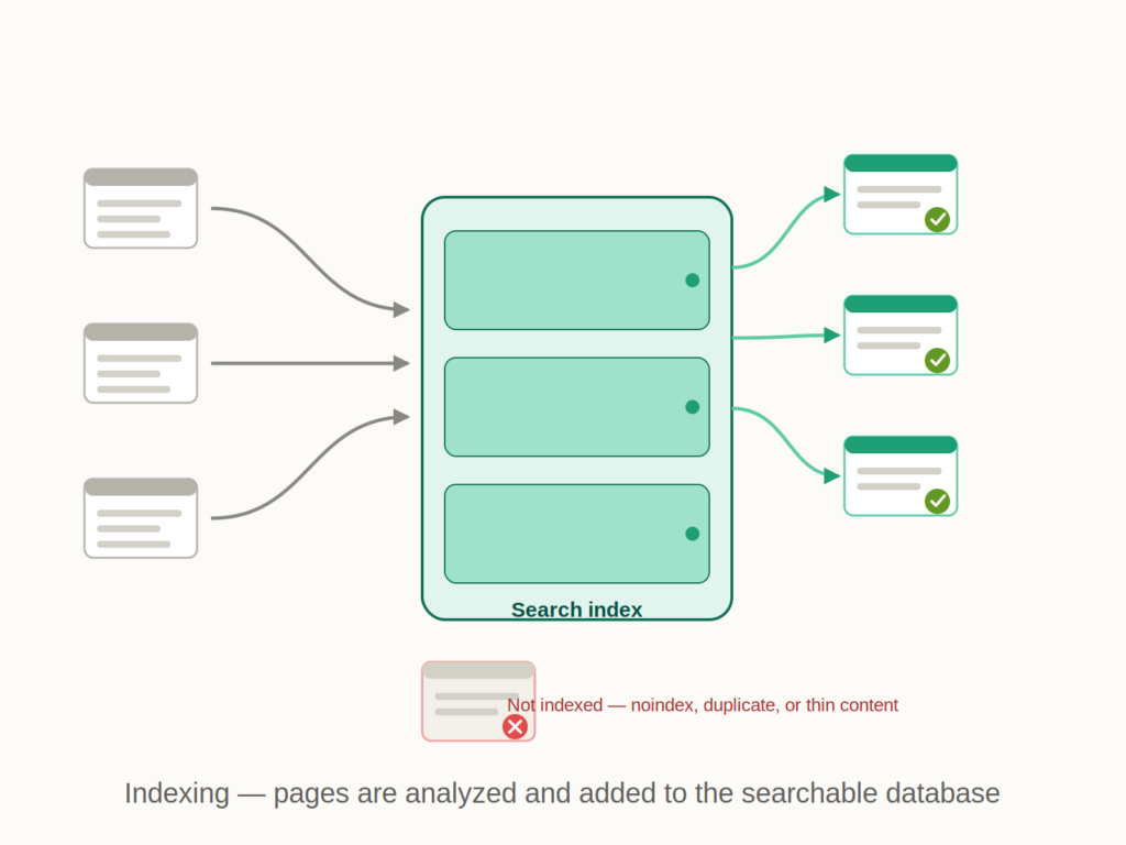 Search Engines Index Your Pages