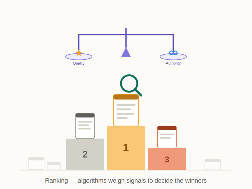 Ranking Algorithms Evaluate Hundreds of Signals